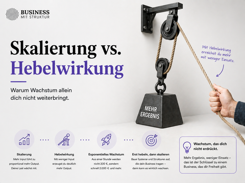 Skalierung vs. Hebelwirkung – warum Wachstum allein dich nicht weiterbringt